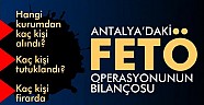 Antalya da FETÖ den 50 tutuklama