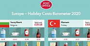 İngiliz turistler için Türkiye en ucuz ülke