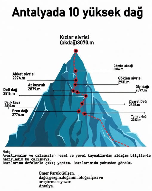 Kaş'ta Yüksek dağları bir çalışmada derlendi